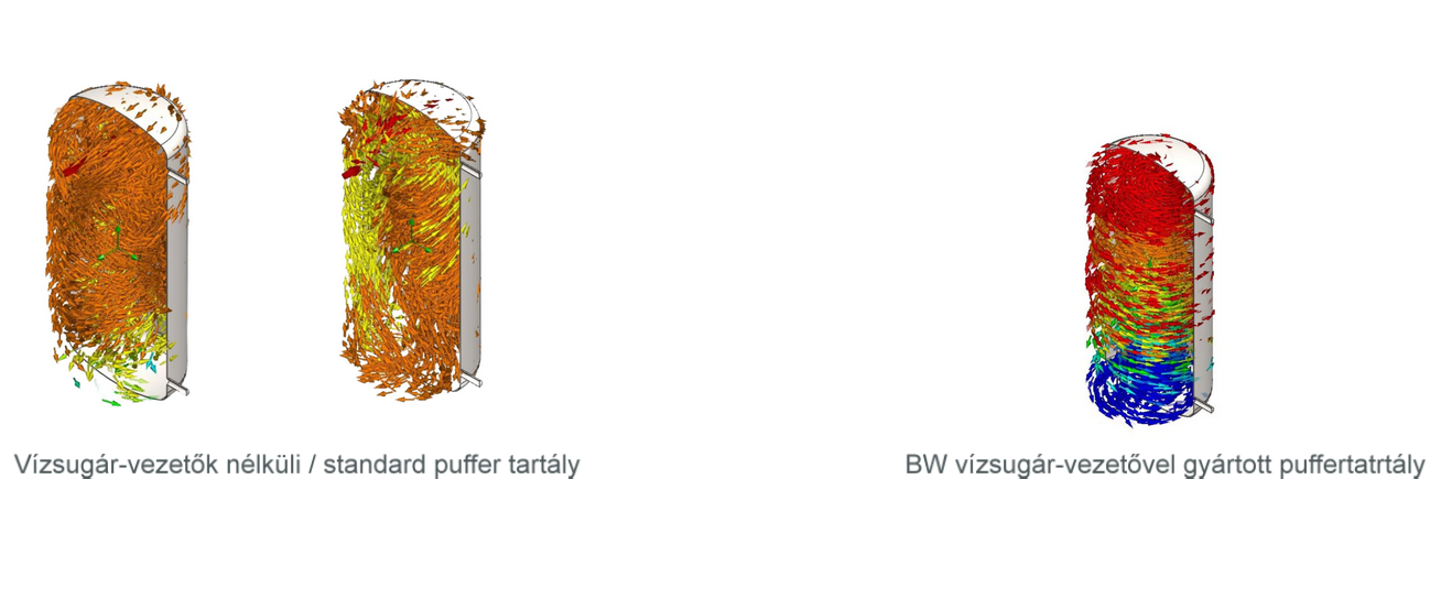 BW vízsugár-vezetők számítógépes modellezése